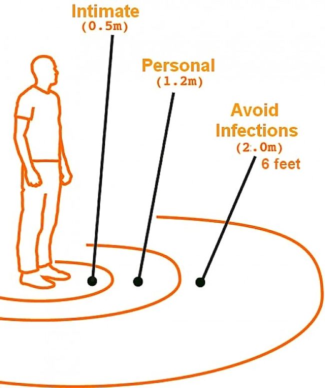 The zone of avoidances to avoid infections from your colleagues in your work place