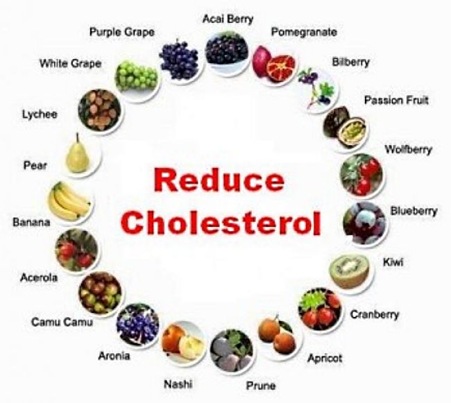 Diet changes that help reduce cholesterol levels