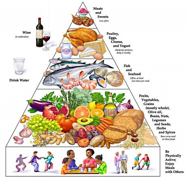 The food pyramid is good advice with the high cholesterol foods to be eaten rarely as a treat