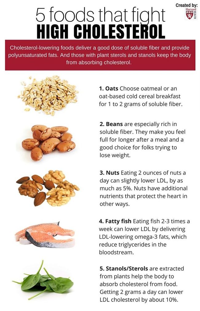 Food that provide a natural remedy for lowering Cholesterol
