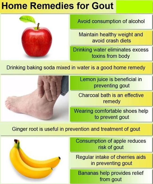 Foods To Avoid With Gout Chart