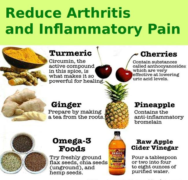 Foods Low In Uric Acid Chart