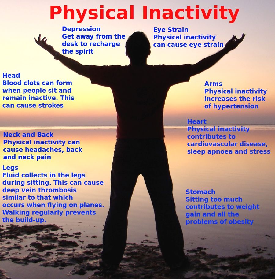 Dangers of Physical Inactivity