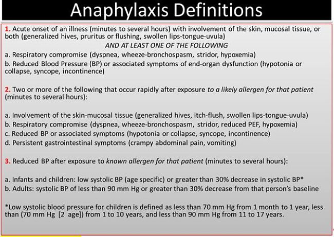 Prognosis for Anaphylaxis shock