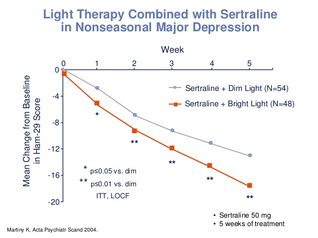 Light therapy and drugs in a combined treatment