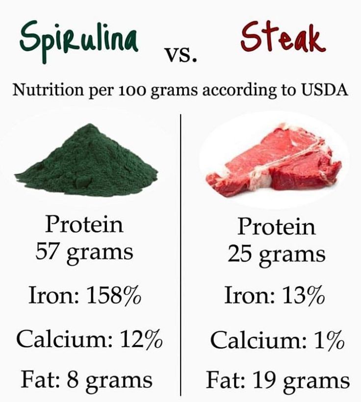 Nutrient comparison of Spirolina compared with steak
