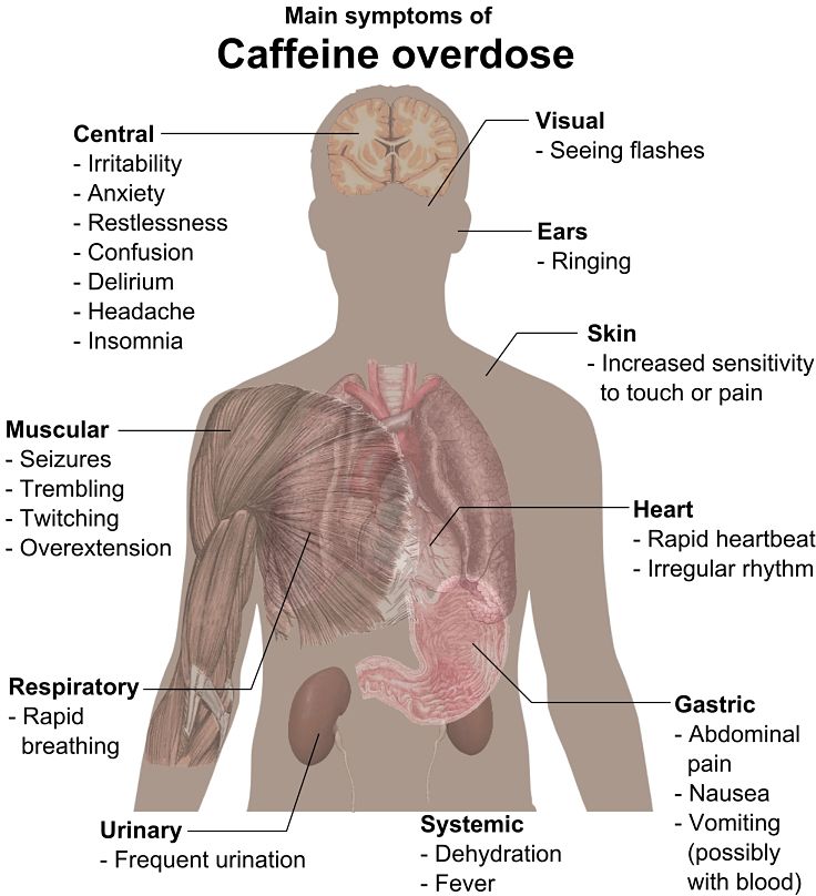 The detrimental effects of too much coffee