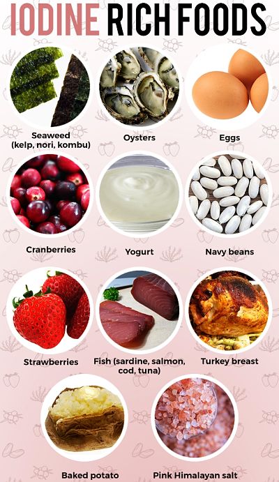 Iodine Rich Foods