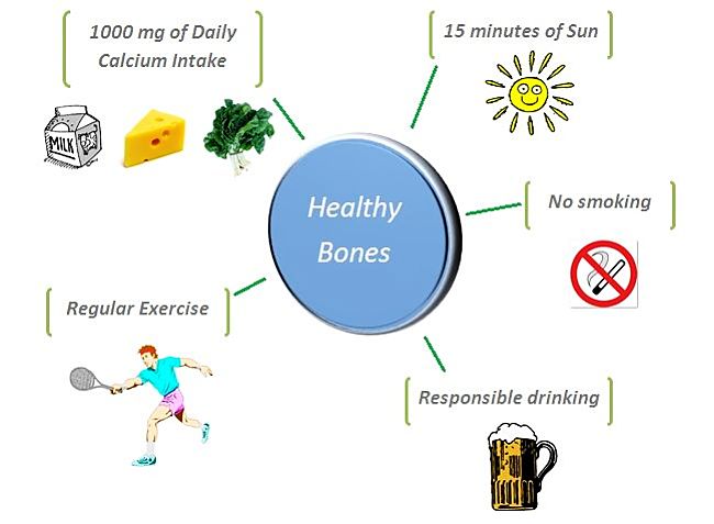 Tips for Healthy Bones