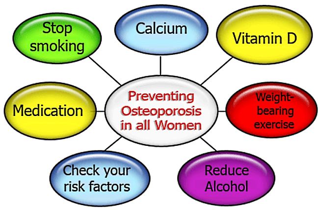 Ways to help bone density decline in women