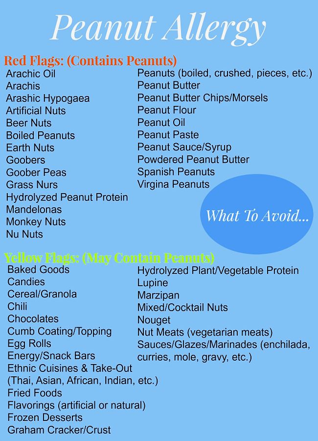 Likely sources of peanut that can trigger allergies