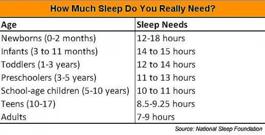 How much sleep do you really need